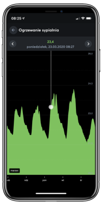 Sterowanie ogrzewaniem Sterowanie ogrzewaniem
